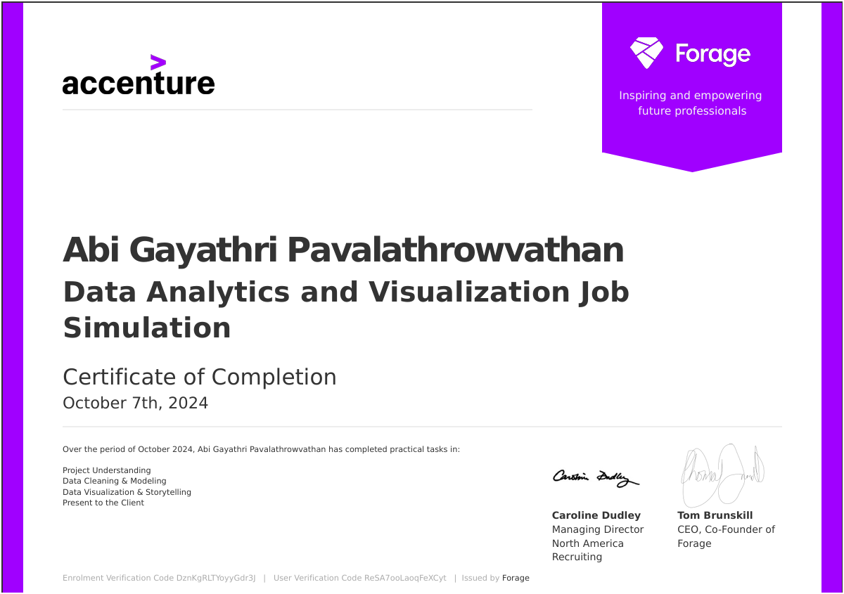 Accenture Certificate